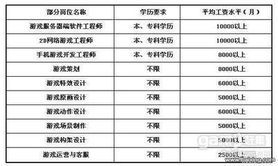 【图】- 热招 技能+学历+就业保障班 - 北京海淀中关村外语/电脑/设计 - 百姓网